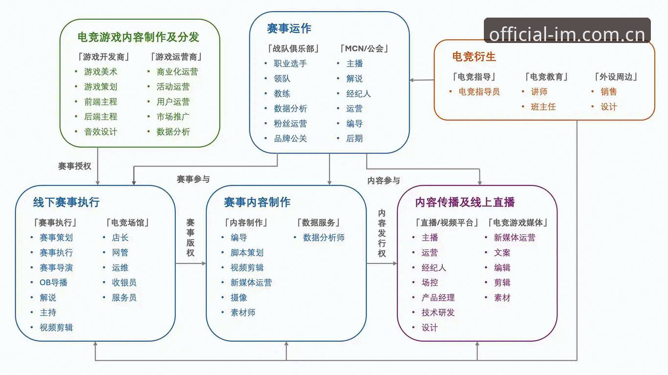 最新im电竞赛事数据 揭秘最新im电竞赛事数据背后的真相——你不知道的行业趋势与玩家体验